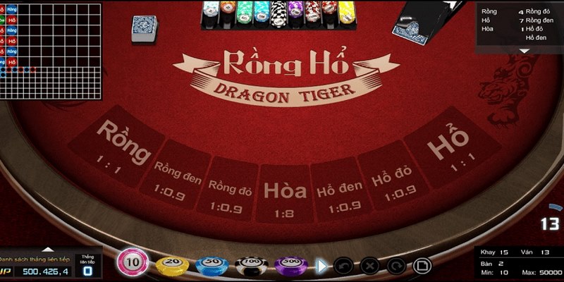 Cách trò chơi Rồng Hổ 77bet hoạt động